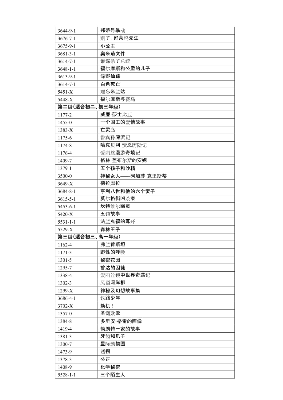 (组织设计）关于组织参加XXXX年衢州市初中生英文读后感大赛的_第3页