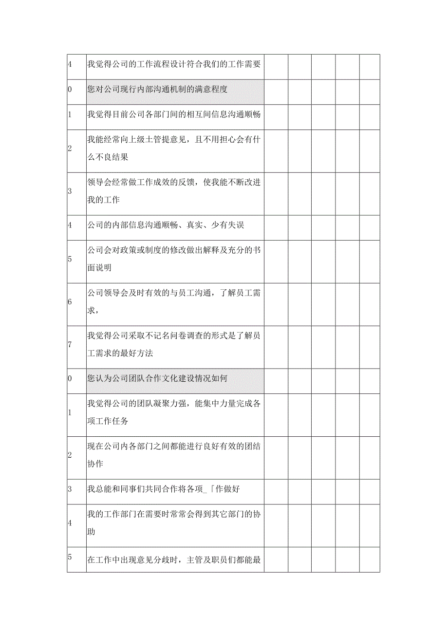 调查问卷-员工满意+绩效_第2页