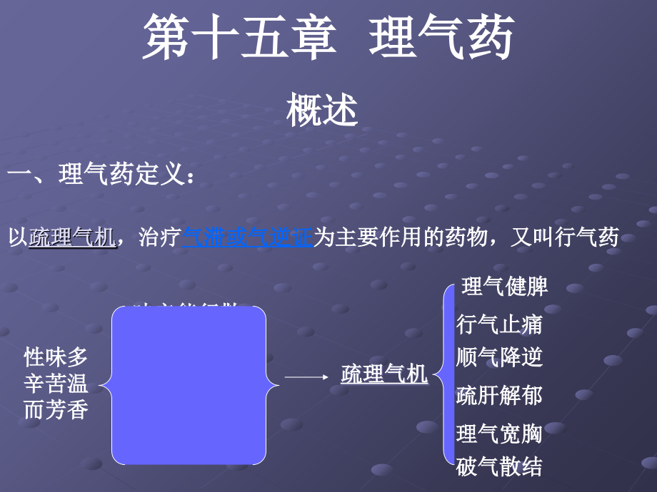 第十五章理气药教学教材_第2页