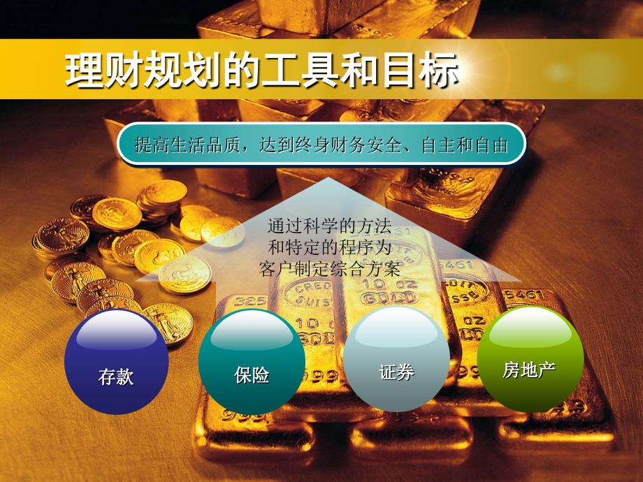 黄金投资分析师培训理财规划和黄金理财产品教学讲义_第3页