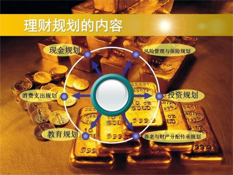 黄金投资分析师培训理财规划和黄金理财产品教学讲义_第5页