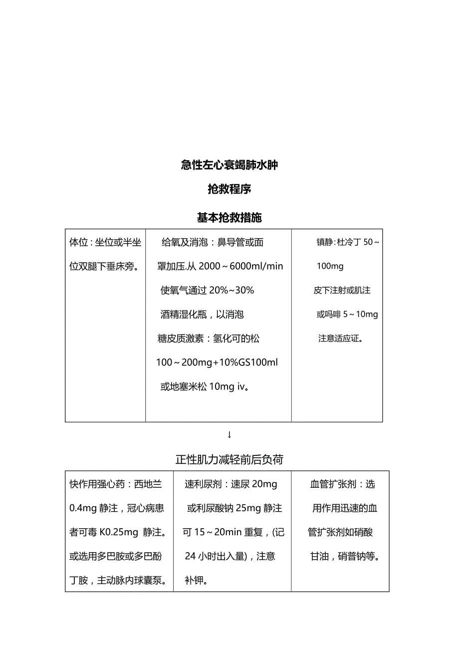 （应急预案）危重患者救治应急预案和预防并发症处置预案._第5页