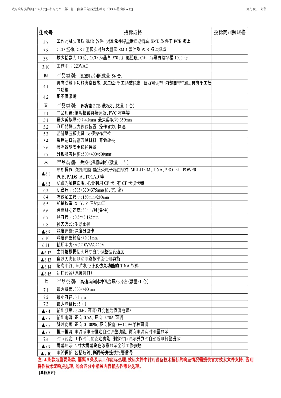 (招标投标）浙江国际][政府采购][货物类]_招标文件_第二册[A版-_第2页