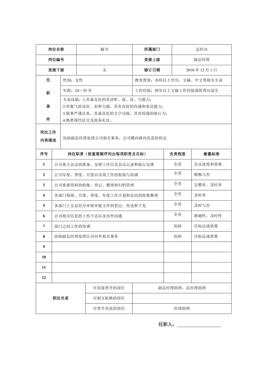 （服装企业管理 ） 万企服装有限公司职位说明书_第4页