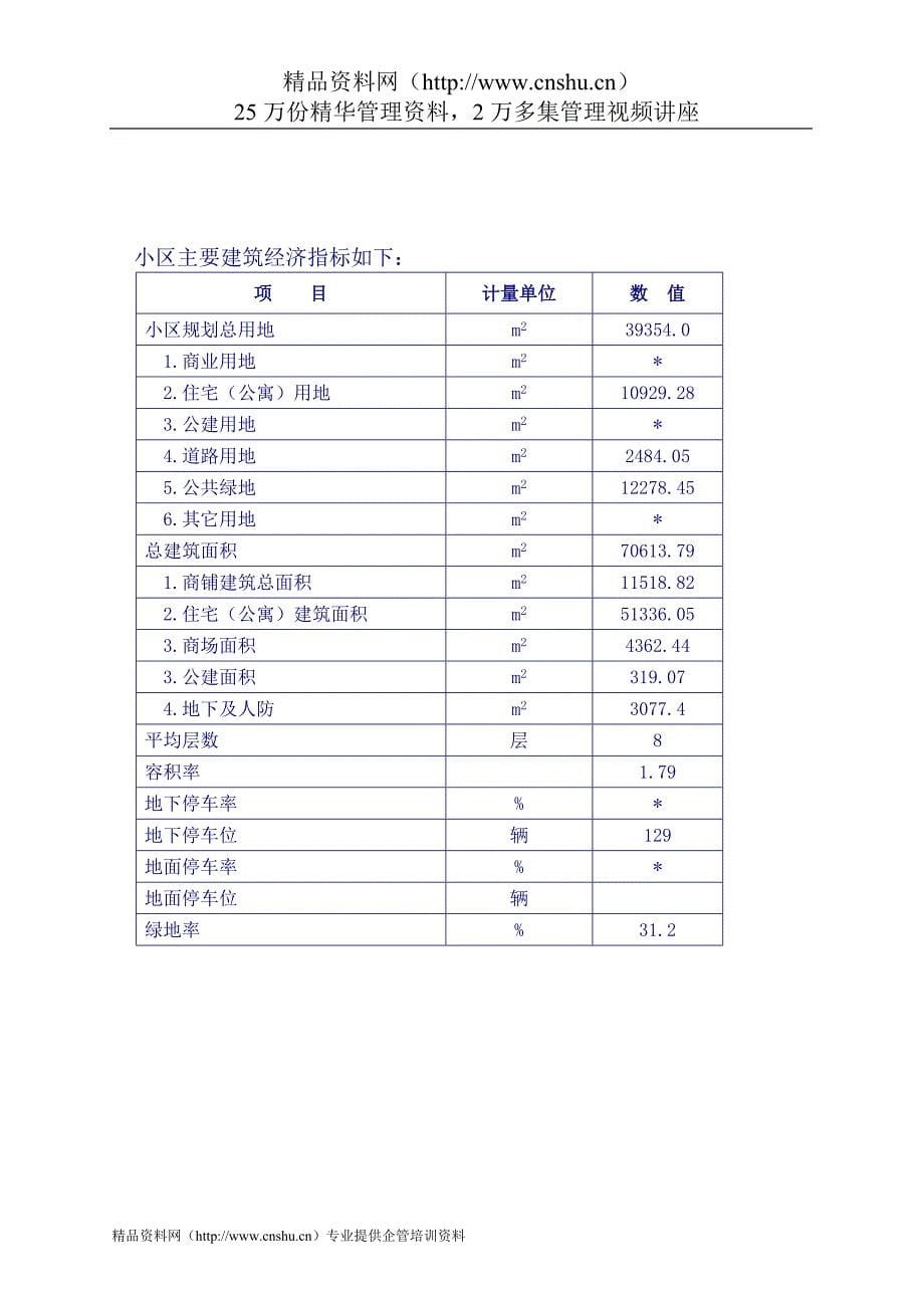 （房地产管理篇） 金桥雍景豪园小区管理_第5页