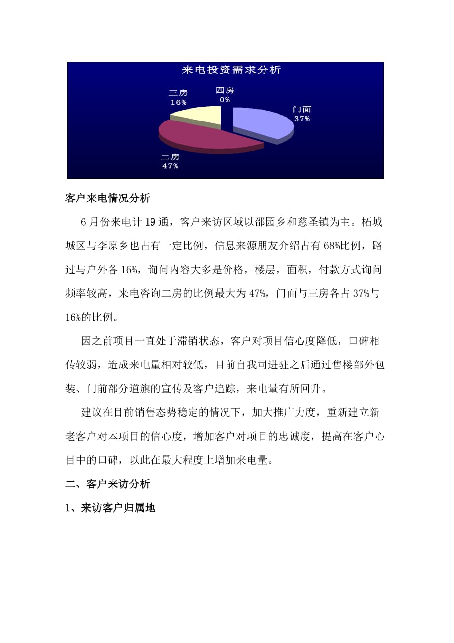 （房地产项目管理 ） 北辰地产柘城项目月份客户来电来访总结与分析_第3页