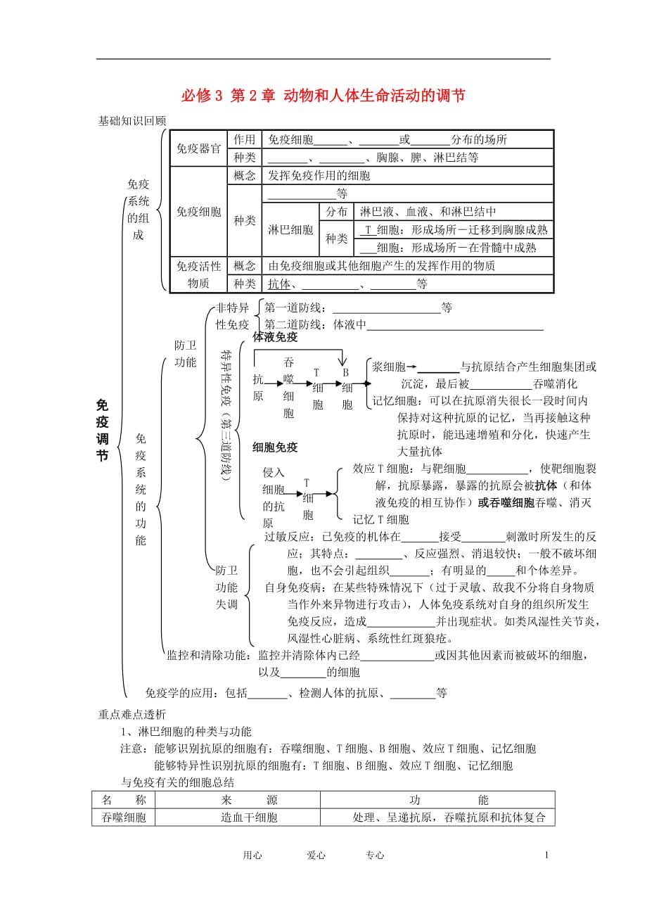 高中生物《免疫调节》学案6 新人教版必修3.doc_第1页