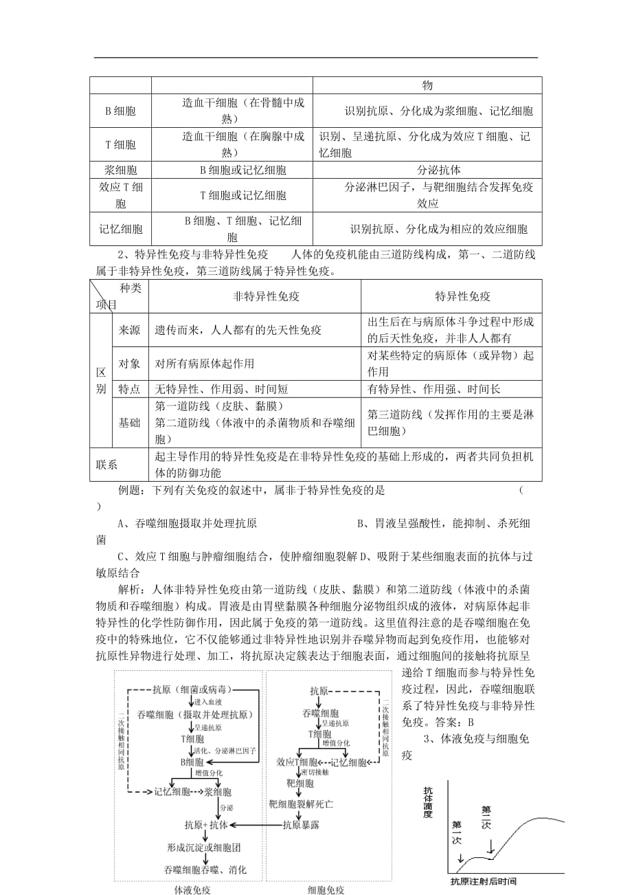 高中生物《免疫调节》学案6 新人教版必修3.doc_第2页