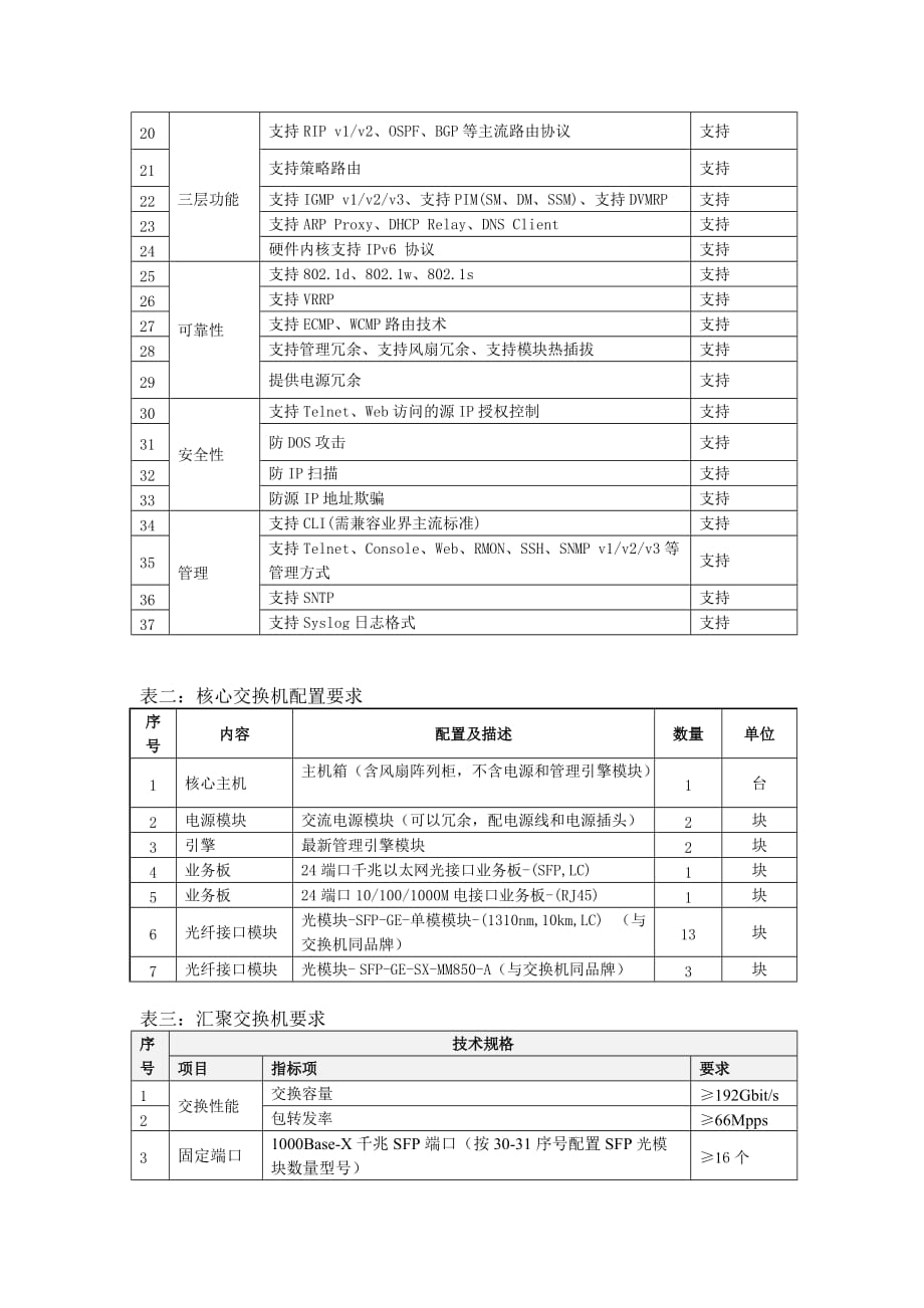 校园网双核心改造工程招标要求_第2页