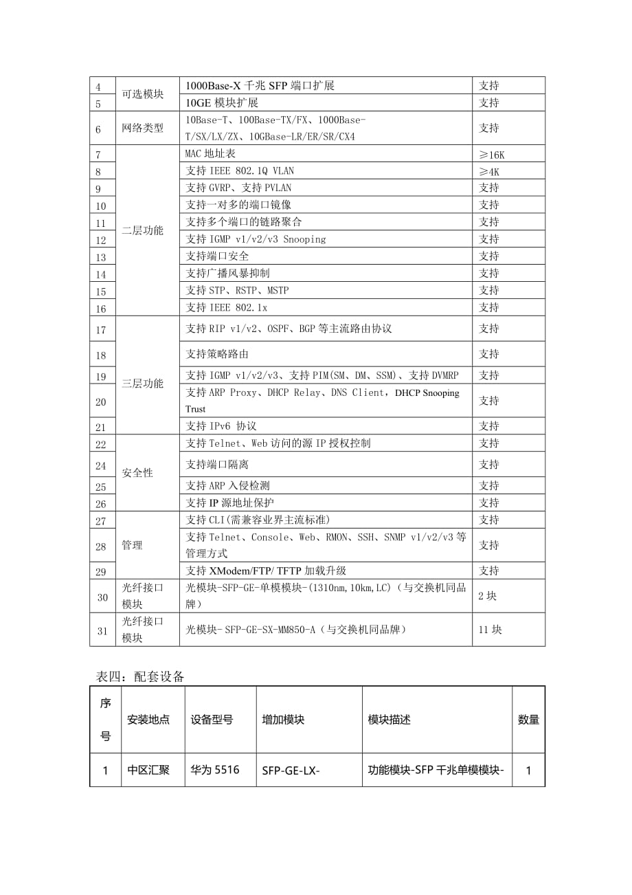 校园网双核心改造工程招标要求_第3页