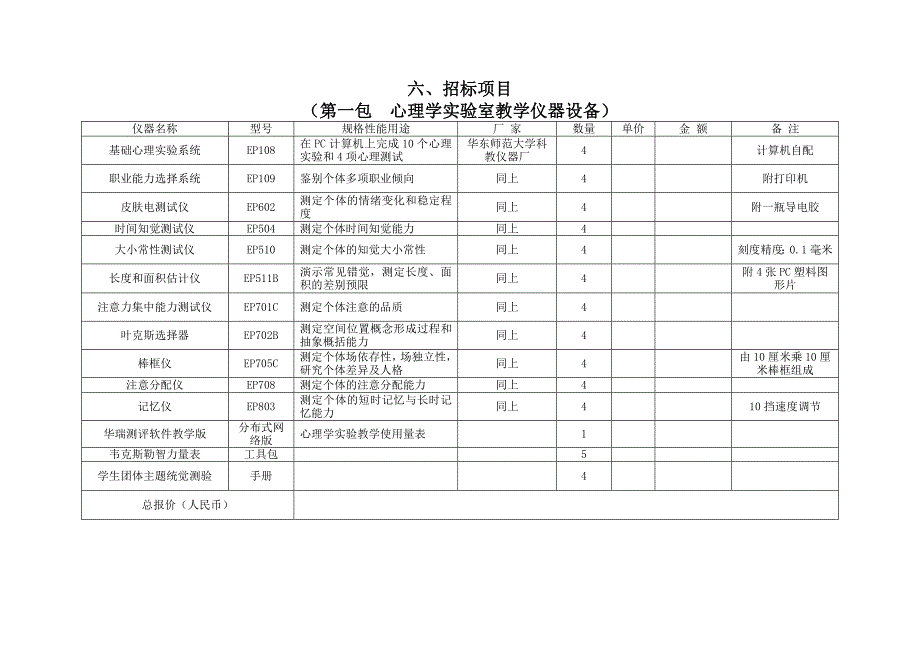 （招标投标 ） 六招标项目_第1页