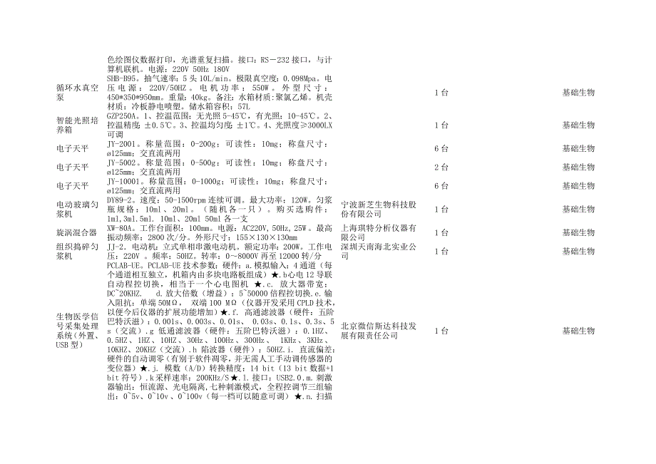 （招标投标 ） 六招标项目_第3页