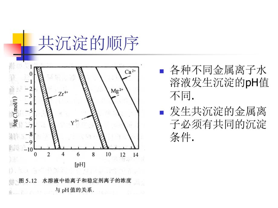 纳米材料合成(液相)讲义教材_第3页