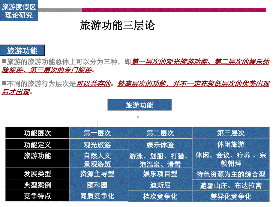 珠三角旅游地产项目规划设计教学幻灯片_第1页