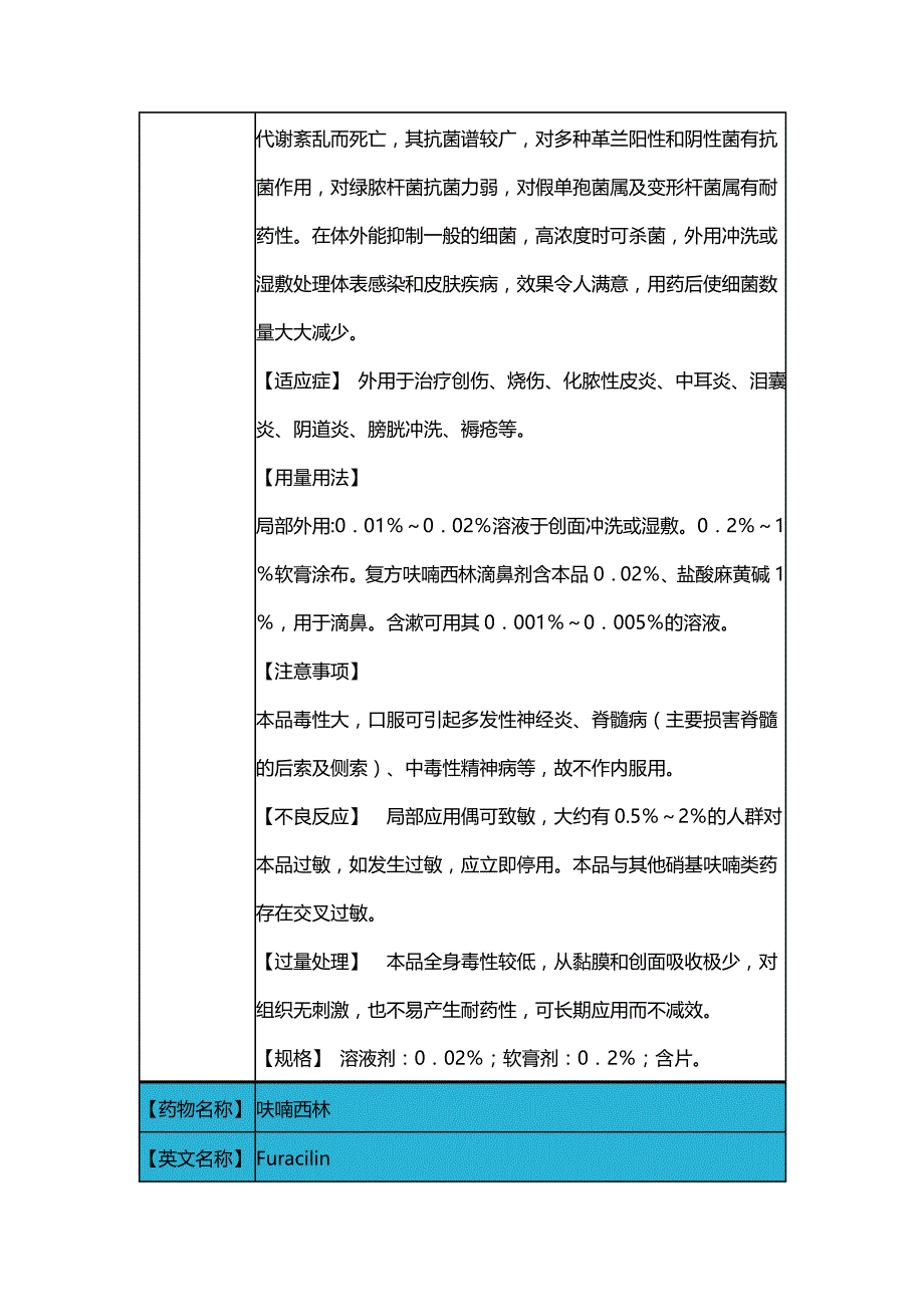 （医疗药品管理）各临床专科用药._第3页