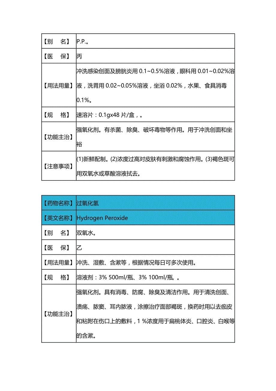 （医疗药品管理）各临床专科用药._第5页