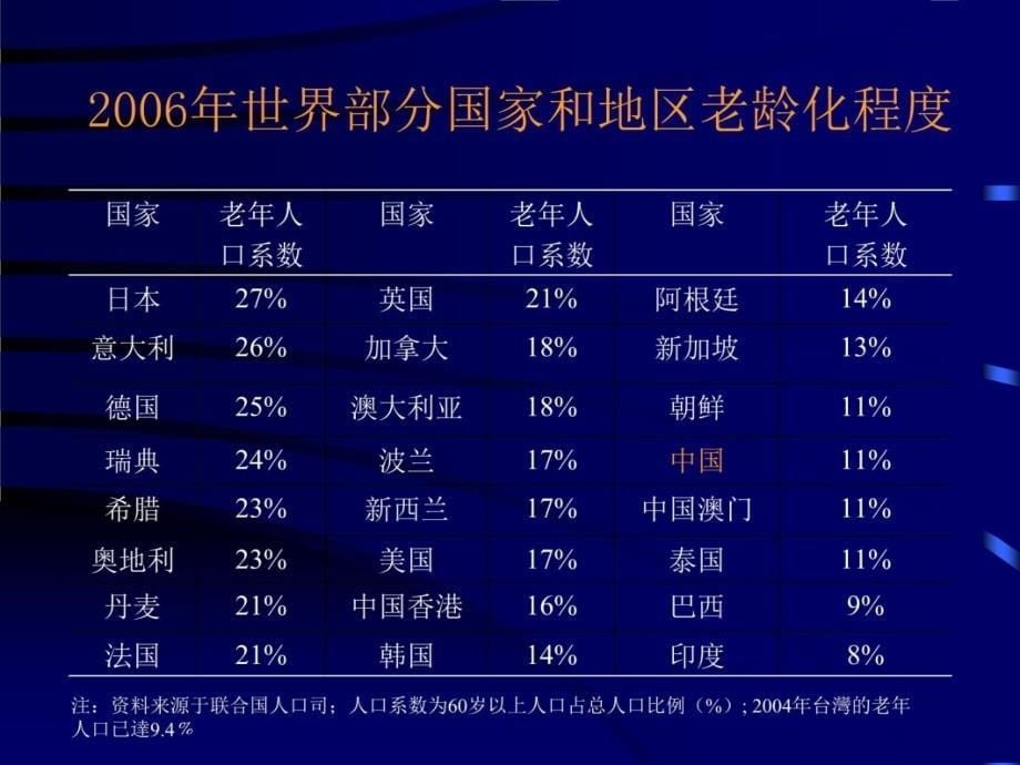 老医学科研思维方法教材课程_第5页