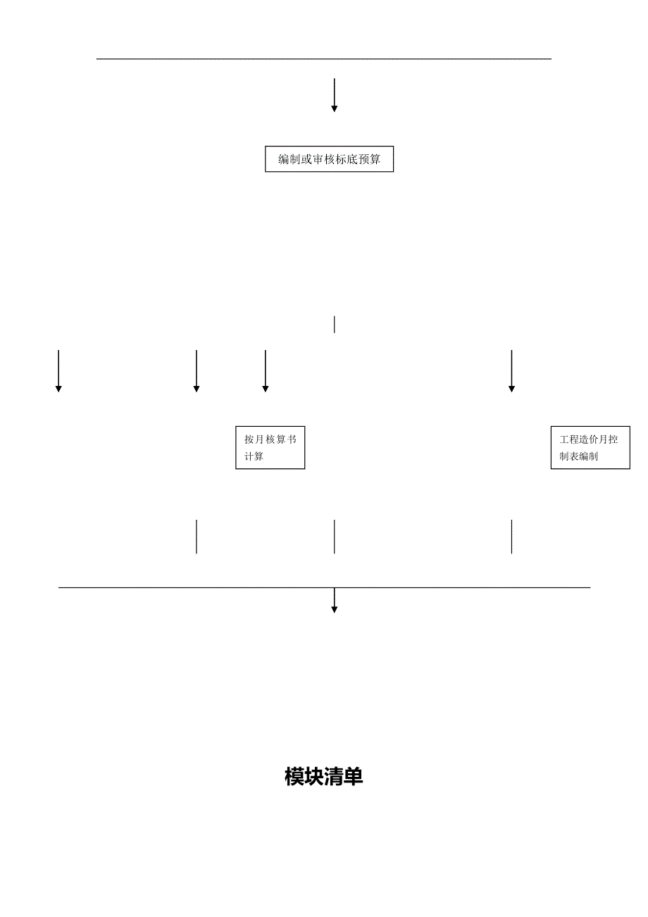 （BPM业务流程管理)某工程预算部工作模块化标准化设计总体业务流程图._第3页