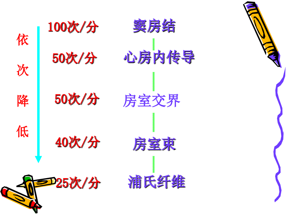 蛙心起搏点分析analysisofcardiacpacemakers知识课件_第4页