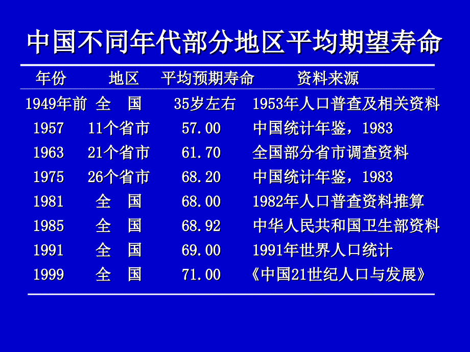 老年人合理用药培训教材_第3页