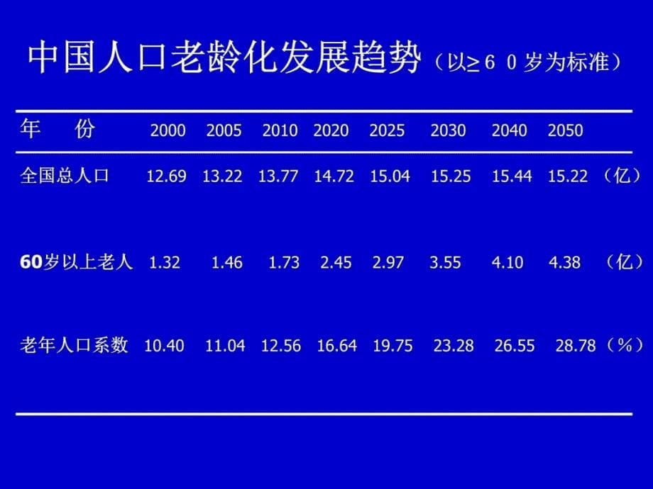 老年人合理用药培训教材_第5页