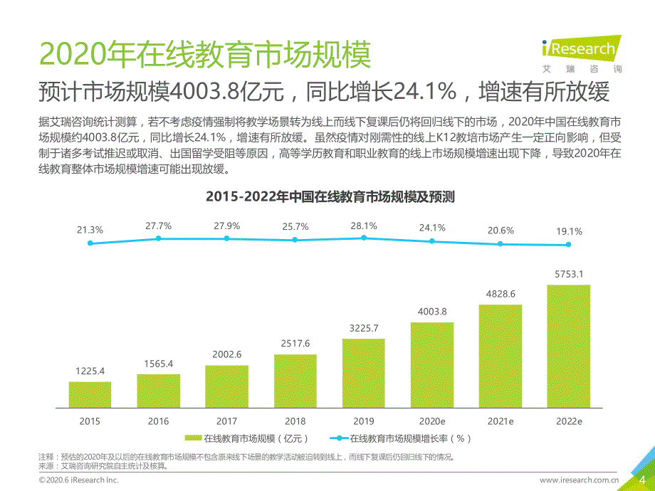 2020Q1&2020Q2e中国在线教育市场数据发布报告_第4页