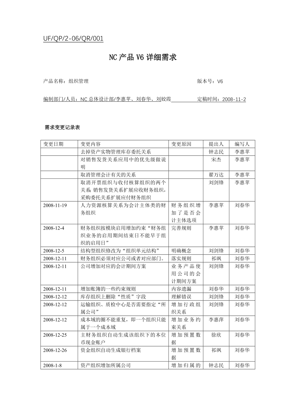 (组织设计）NC多组织-组织管理详细需求_第1页