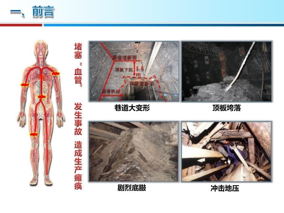 煤矿巷道支护理_论与技术与应用_第5页