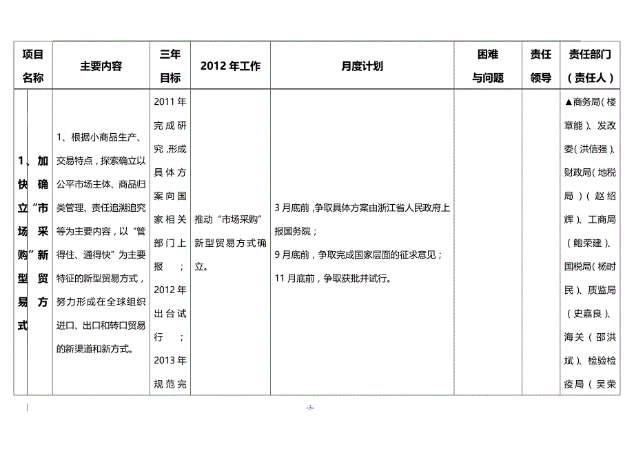 （国际贸易）义务国际贸易综合改革计划进度表._第3页