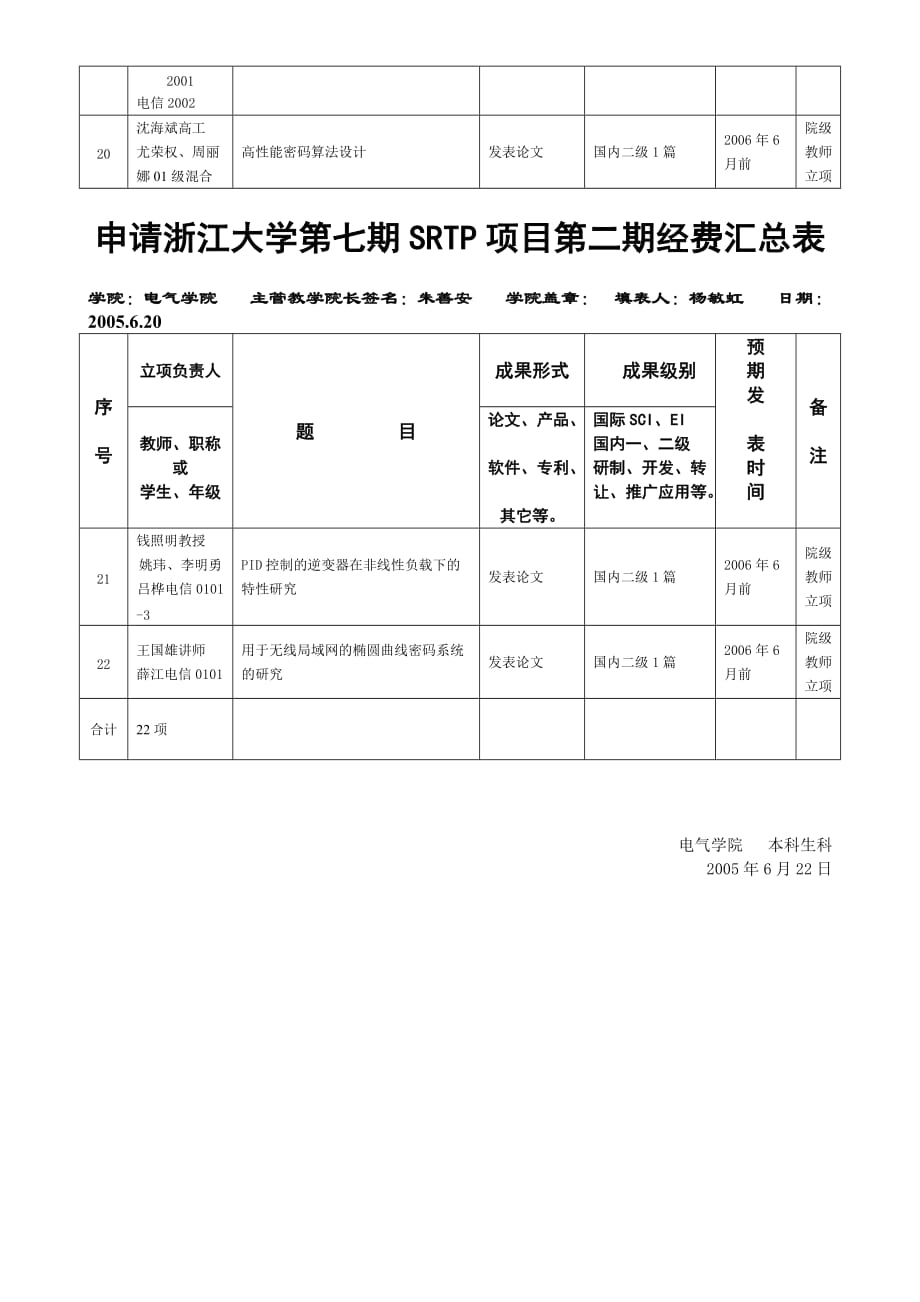 (组织设计）关于学院组织浙江大学第五期SRTP立项评审_第3页