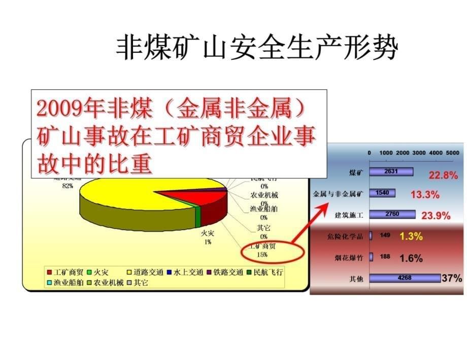 矿山安全生产监管教学教案_第5页