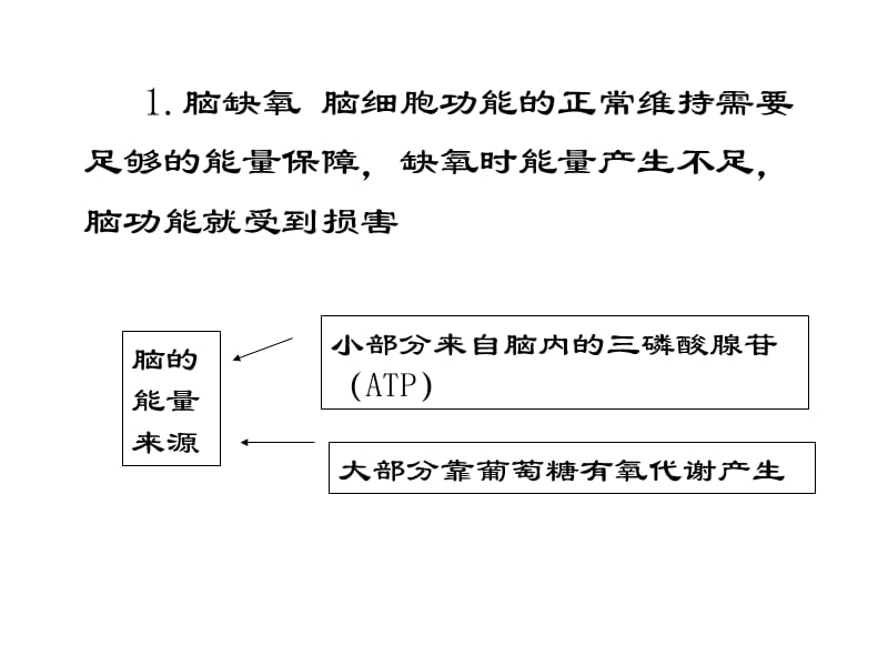 高压氧在神经外科的应用教学材料_第4页