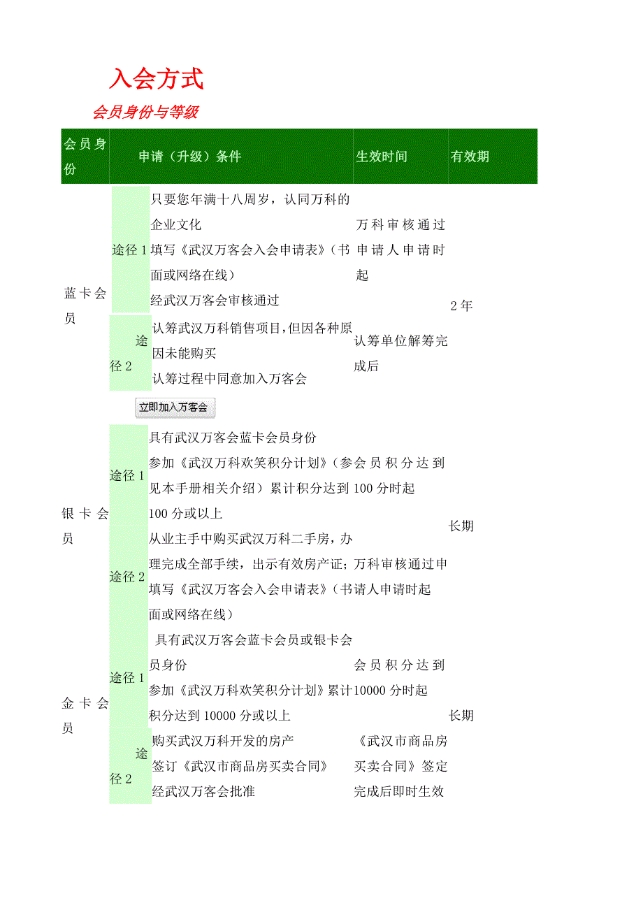 (组织设计）万客会的组织、实施和执行章程、入会、积分113319503_第3页