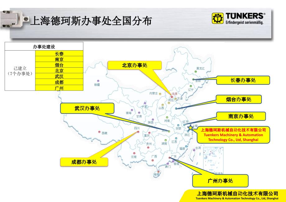 Tuenkers 产品概述 Jesse教材课程_第2页