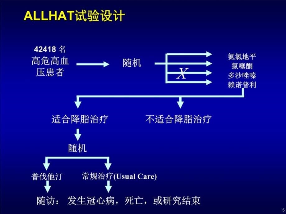 策略循证证据高血压冠心病最新循证医学结果及临床教学材料_第5页