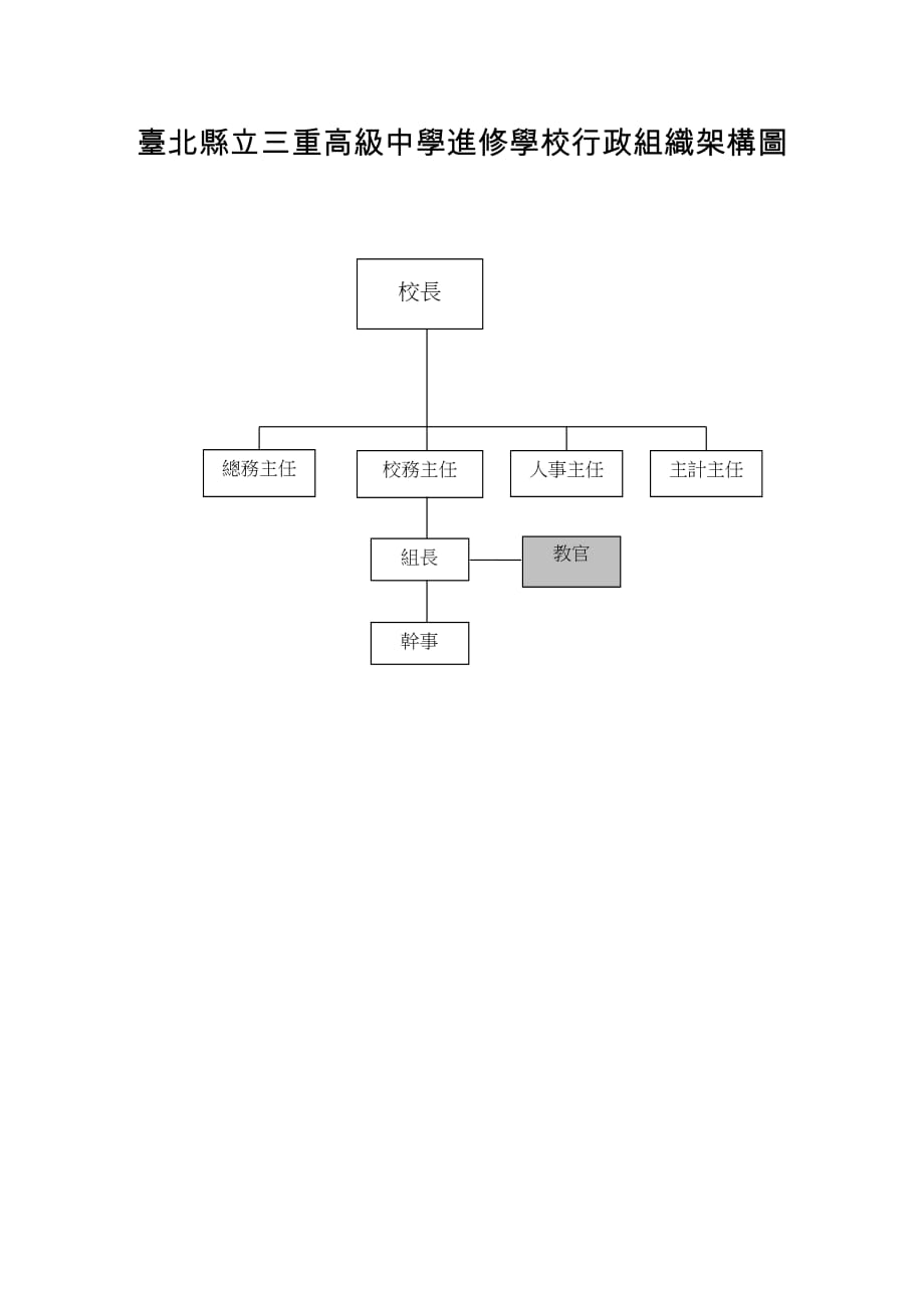 (组织设计）台北县立三重高级中学进修学校行政组织架构图_第1页