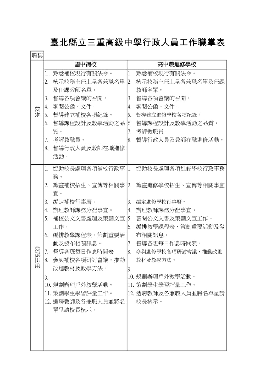 (组织设计）台北县立三重高级中学进修学校行政组织架构图_第2页