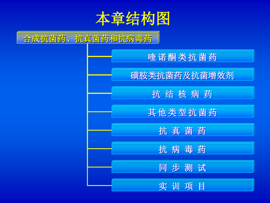 药物化学11培训讲学_第4页