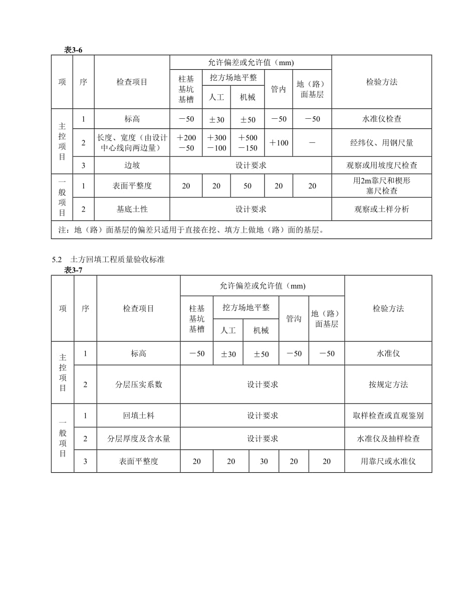 最新精品土方工程施工方案_第4页