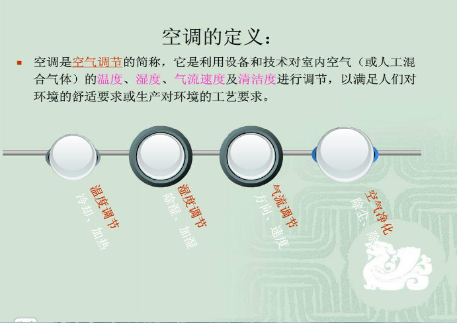 现代民用建筑空调系统与设计方案_第3页