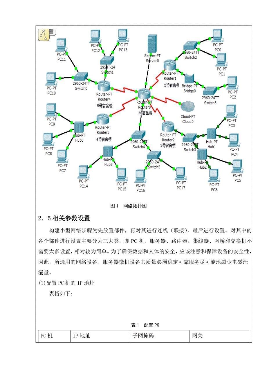 计算机网络课程设计学生宿舍网络设计要点_第5页