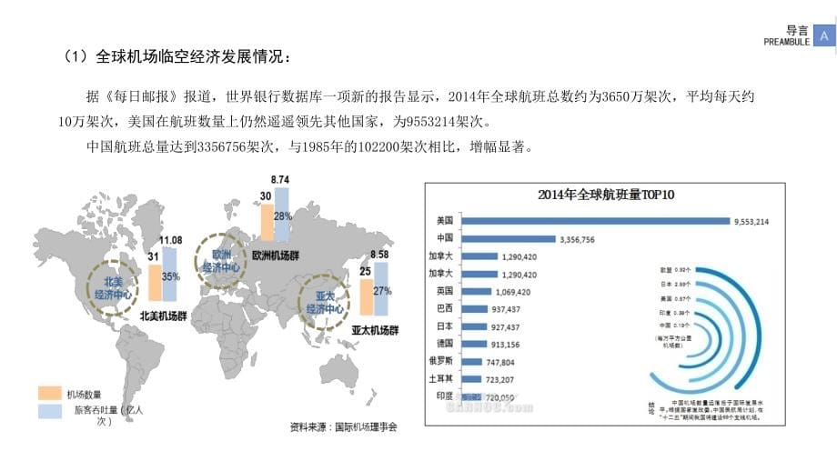 济南临空经济区概念性策划实施_第5页