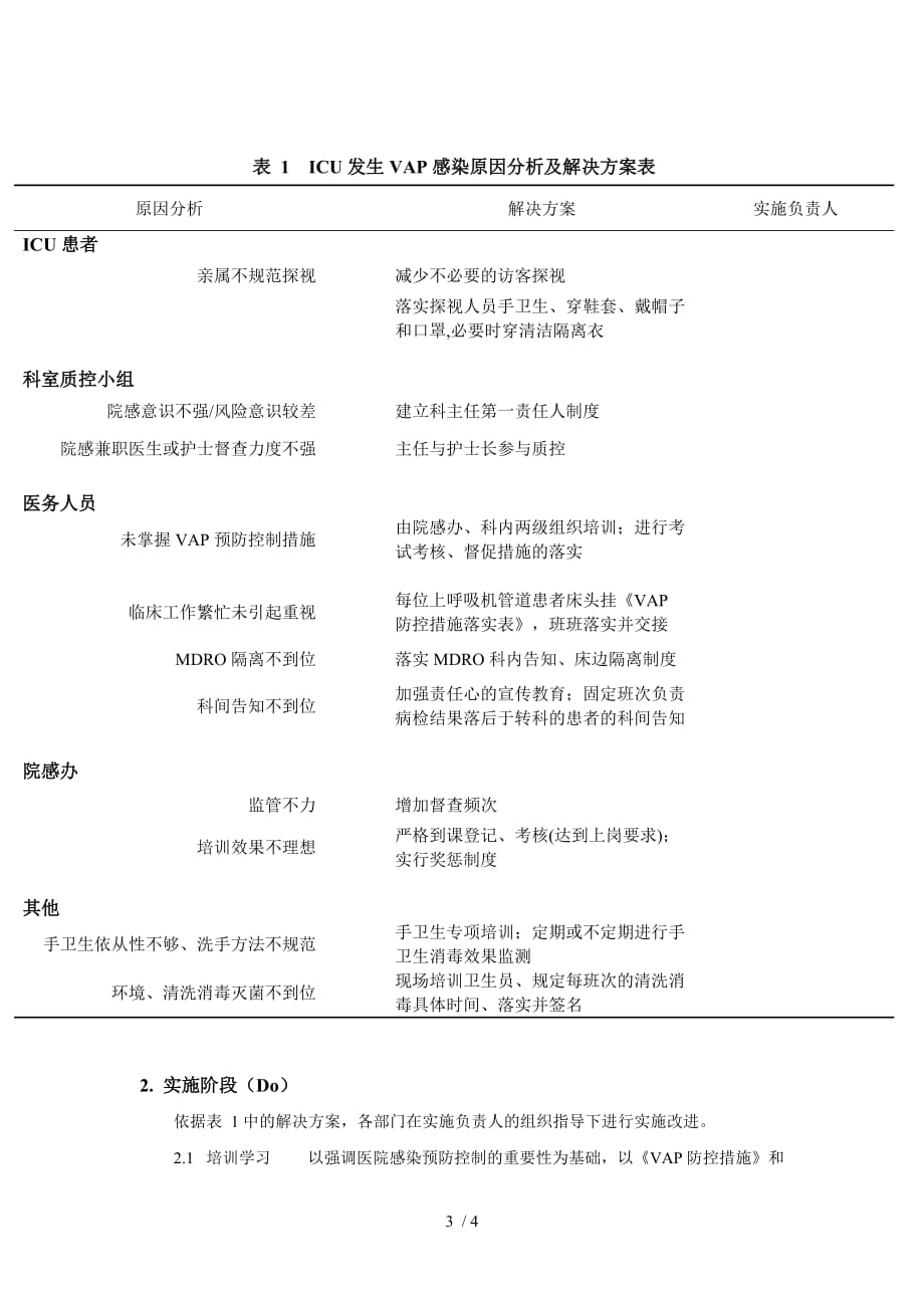 运用PDCA循环法降低ICU中呼吸机相关肺炎感染率_第3页