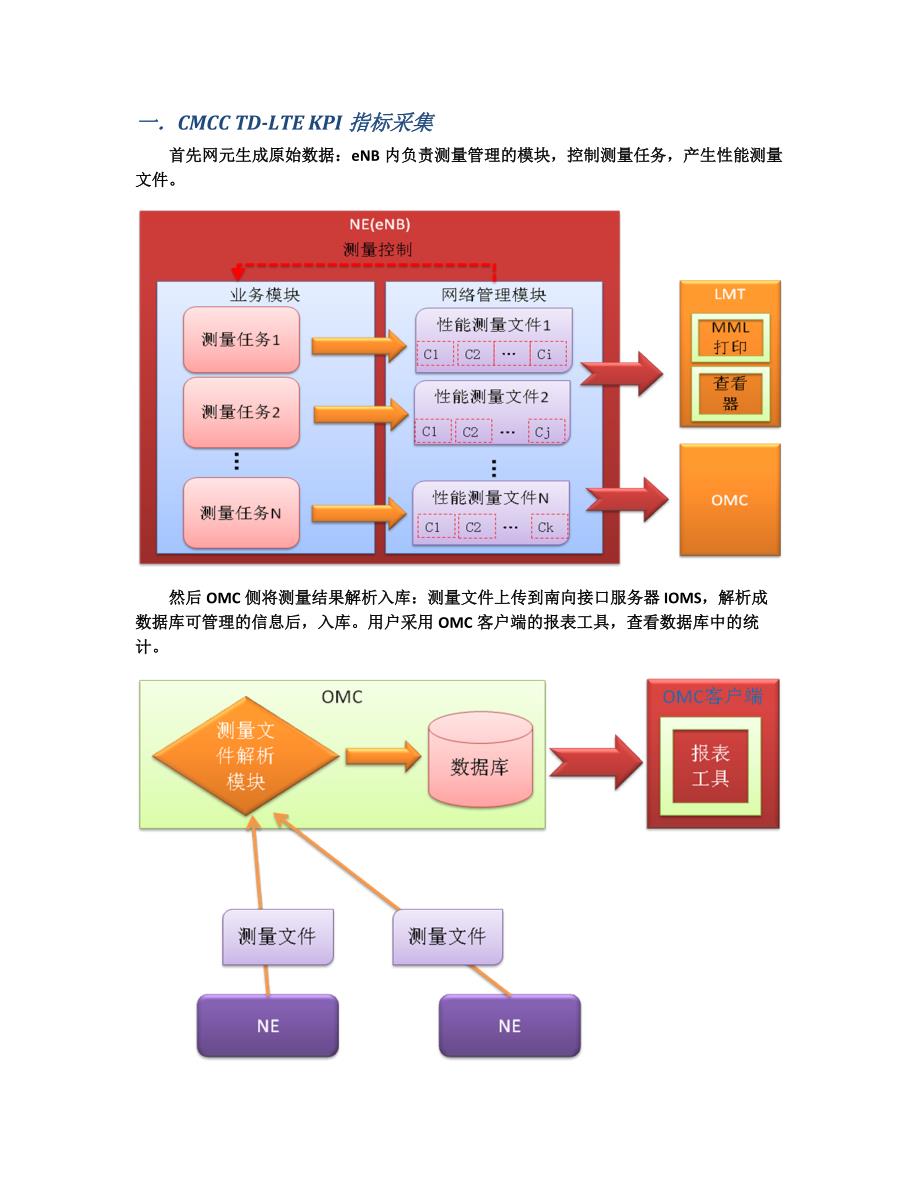 诺基亚TDDLTEKPI采集及查看指导手册_第3页