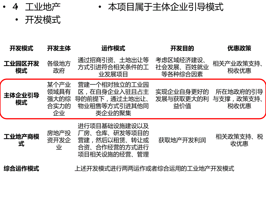 重庆北斗卫星导航产业园工业地产案例(00002)幻灯片资料_第2页