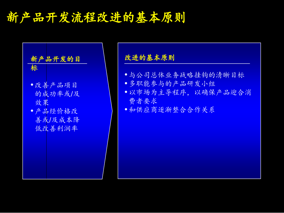 麦肯锡－康佳系列手册之新产品开发实施手册教学教材_第2页