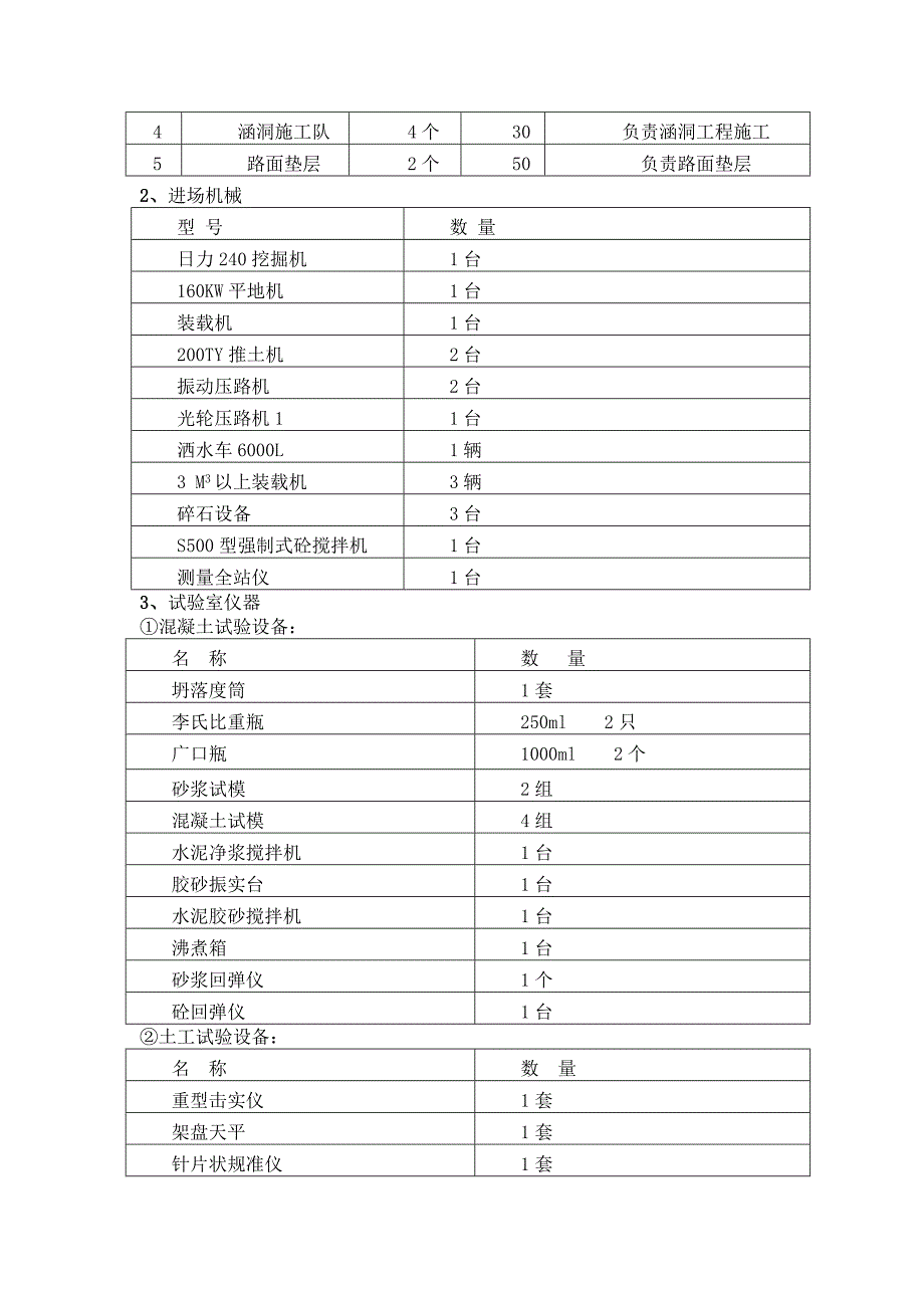 (组织设计）海北州门源县至克图口等六条公路组织设计_第2页