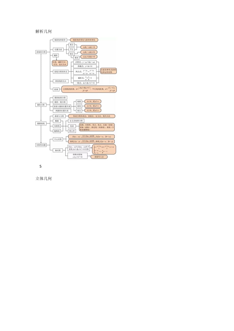 高中数学知识点干货合集你需要的都在这里！_第3页