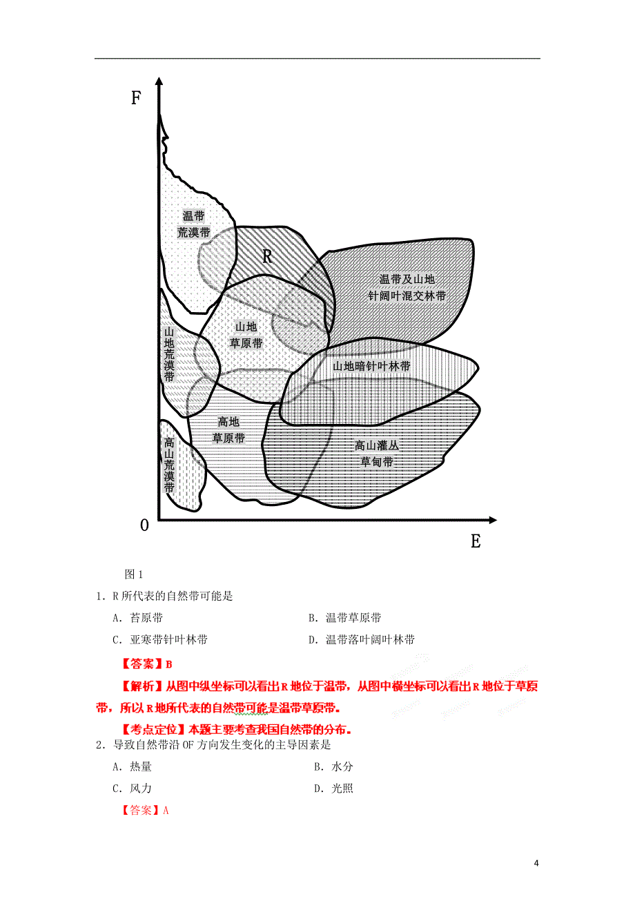 2013高考地理二轮复习精品资料专题06 自然地理环境的整体性与差异性教学案（教师版）.doc_第4页