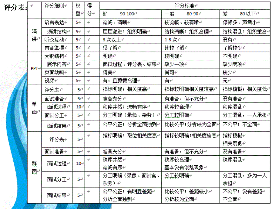 模拟面试后的小组评价_第2页